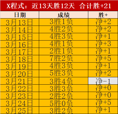 中超,奥斯卡助攻,蒋光太头球,世界杯预测,2026世界杯,球队状态,赛事分析,比赛结果