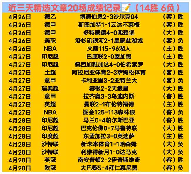 岁老将场均,表现,三分命中率,世界杯预测,2026世界杯,球队状态,赛事分析,比赛结果