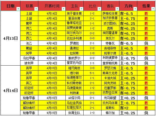 新西兰联专,联赛拿手分,胜负总分详,世界杯预测,2026世界杯,球队状态,赛事分析,比赛结果