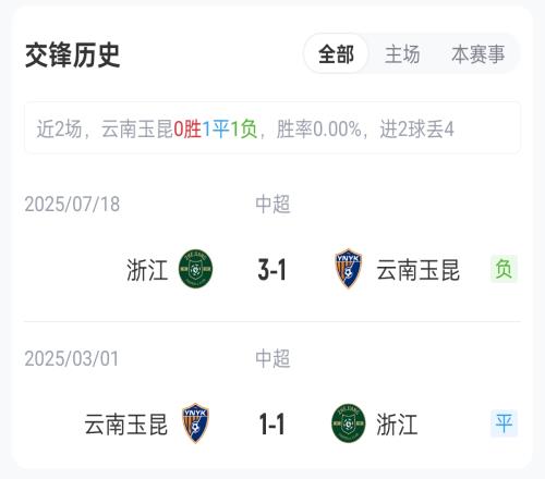 古斯塔沃奥,斯卡助力,精彩停球射,世界杯预测,2026世界杯,球队状态,赛事分析,比赛结果