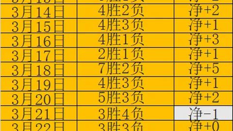 [中超]奥斯卡助攻，蒋光太头球斩落进球